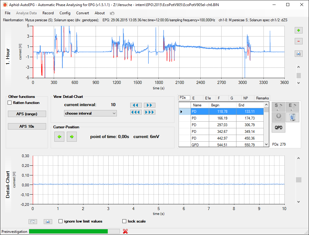 Aphid Auto-EPG